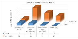 Logo halal malaysia adalah logo yang dikeluarkan oleh jakim yang mengandungi: Http Conference Kuis Edu My Pasak4 Images Kk Sosio 043 Kk Abdul Razif Zaini Kuis Pdf