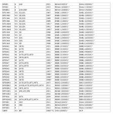 Honda Model Number Finder Honda Outboard Spare Parts