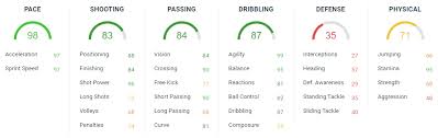 This latest version of the welsh end of manchester united enhances the qualities that had its 1. Fifa 20 Ultimate Team Daniel James Future Stars Academy Card List Of Objectives Upgrades And Analysis Newsgroove Uk