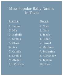 They are sorted by popularity. Top 10 Most Popular Baby Names In The South By State