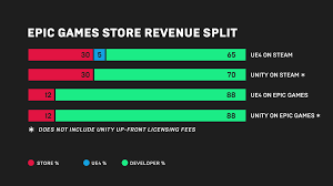 17 Accurate Law Breakers Steam Charts