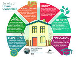 6 Benefits Of Home Ownership