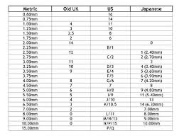 crochet hook sizes conversion chart in metric old uk us