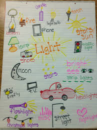 Light Energy Students Came Up With All Light Sources