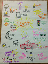 light energy students came up with all light sources