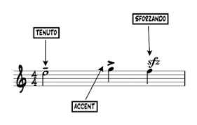 Every tweak has to be done at the sfz file level, no cheating!sforzando is also a name given for a sudden change in music. Dynamics Music Theory Academy Forte Piano Crescendo All Explained