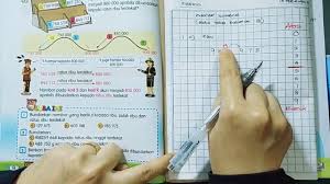 Matematik Tahun 5 1 4 Pembundaran Lessons Blendspace
