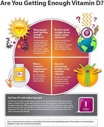 Vitamin d2 is a vitamin d analog formed in plants, mushrooms and yeasts during photosynthesis. Amazon Com Life Extension Vitamin D3 1000 Iu 250 Softgels Packaging May Vary Health Personal Care