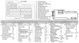 Fuse box diagram (location and assignment of electrical fuses) for honda civic (1996, 1997, 1998, 1999, 2000). 1993 Bmw 325i Fuse Box Wiring Diagrams Shorts Sense Shorts Sense Massimocariello It