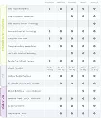 britax car seat comparison car seat comparisons car seats