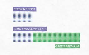 How to avoid a climate disaster will focus on how to achieve net zero emissions. My New Climate Book Is Finally Here Bill Gates