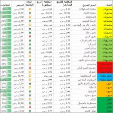 هل ظهور الشعيرات الدموية الخفيفة من طرفي العين الى البؤبؤ فقط واحمرار العين يحدث عند تدمع العين فقط حيث اللون الاحمر المحتقن في الطبقة. Ø§Ø³ØªØ®Ø¯Ø§Ù… Ø§Ù„ØªÙ†Ø³ÙŠÙ‚ Ø§Ù„Ø´Ø±Ø·ÙŠ Ù„ØªÙ…ÙŠÙŠØ² Ø§Ù„Ù…Ø¹Ù„ÙˆÙ…Ø§Øª Excel
