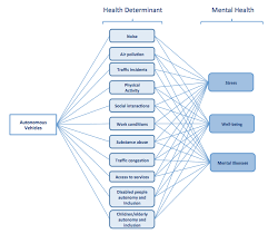 Easy & fast online booking. Autonomous Vehicles And Mental Health Centre For Urban Design And Mental Health