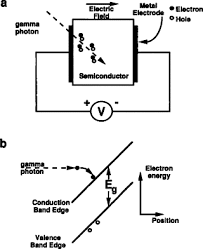 9 8 geometry 10cm detectors separated. Solid State Detectors An Overview Sciencedirect Topics