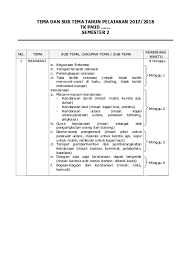 07:48:00 contoh soal anak tk b semester 2. Tema Sub Tema Paud Semester 2