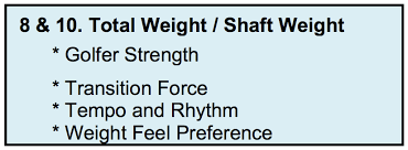 wishon what shaft weight should you play golfwrx