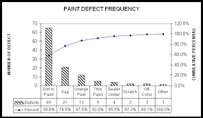 pareto chart manufacturing example tutorial