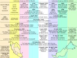 British Malaya Wikipedia History Of Malaysia History Borneo