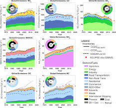 The leo transparency dashboard has been put together to provide token holders with unique, verifiable insights into the token buyback process. Https Essd Copernicus Org Articles 12 3413 2020 Essd 12 3413 2020 Pdf