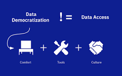 What Is Data Democratization? Definition and Principles ...