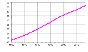 Demographics Of South Africa Wikipedia