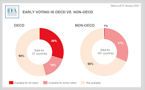 Download the voting calculator also for your mobile device. Special Voting Arrangements International Idea