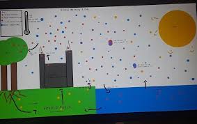 It is the natural phenomenon that allows our planet to maintain the necessary conditions to harbor life. Can Some Only Explain This Model On Greenhouse Gases And Global Warming Brainly Com