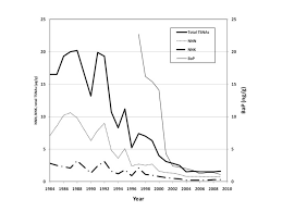 We have some new features we think you'll like. Swedish Snus And The Gothiatek Standard Harm Reduction Journal Full Text