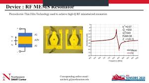 Hybridly Integrated MEMS-IC RF Front-End for IoT with Embedded Filtering  and Passive Voltage