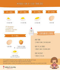 Oeuf Pour Bebe Des 6 Mois Cooking For My Baby En 2020 Recette Bebe 6 Mois Alimentation Bebe Repas Bebe 6 Mois