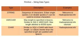 Hive Data Types With Examples Hadoop Online Tutorials