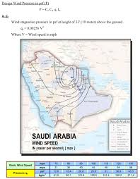 Wind Load In Saudi Arabia According To Ubc 1997 Strukts