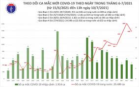 Maybe you would like to learn more about one of these? Báº£n Tin Cáº­p Nháº­t Covid 19 Tinh Ä'áº¿n 12h00 Ngay 10 7 2021