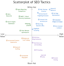 12 Amazing Seo Infographics Seo Tactics Infographic Marketing Search Optimization