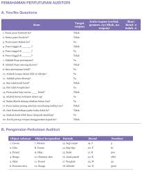 Keberkesanan penggunaan peta minda dalam pengajarandan pembelajaran karangan argumentatif di sebuah sekolah menengah arab di negara bruneidarussalam. Neurological Examination Techniques Of Speech In I Bahasa Malaysia I For Adults Simple Approach Practiced In Hospital Universiti Sains Malaysia Abstract Europe Pmc
