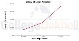 We did not find results for: Career As Legal Assistant How To Become Courses Job Profile Salary Scope