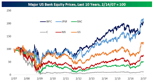 a look at bank and broker credit default swap cds prices