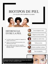 Biotipos de Piel
