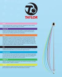 Lawn Bowls Bias Chart Taylor Pinnacle Lawn Bowls Bias Chart