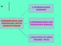 Soalan dan cadangan jawapan sejarah kertas 3 spm : Bab 8 Pembangunan Dan Perpaduan Untuk Kesejahteraan Ppt Download