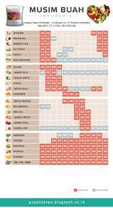 Musim Buah Indonesia