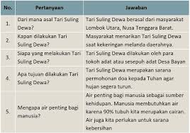 We did not find results for: Kunci Jawaban Halaman 85 86 87 90 91 Tema 8 Kelas 5 Di 2021 Belajar Buku Siklus Air