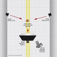 Lighting Diagram Rim Lighting Lighting Diagram Softbox Rim Light