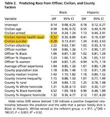 Pin On Statistics