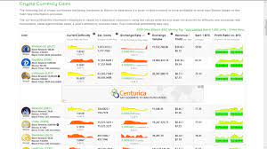 Alt Coin Profit Calculator Crypto Mining Blog