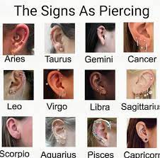 171 Likes 4 Comments Zodiac Post Zodiacz Sweet On Instagram The Signs As Piercings Piercing Piercings Piercings Ear Piercings Libra And Sagittarius