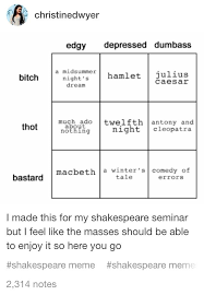 Shakespeare Alignment Chart Shakespeare Funny