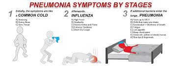 Check spelling or type a new query. Pneumonia Symptoms Home Facebook