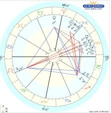 The cancer ascendant encourages you to be responsible and to fulfill all of your duties properly; Why Am I Really Attracted To Gemini Risings Although I Am A Cancer Rising Anything In My Chart Indicates My Attraction To Them Askastrologers