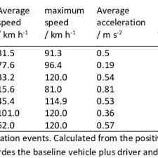 vsp bin classification 44 download table